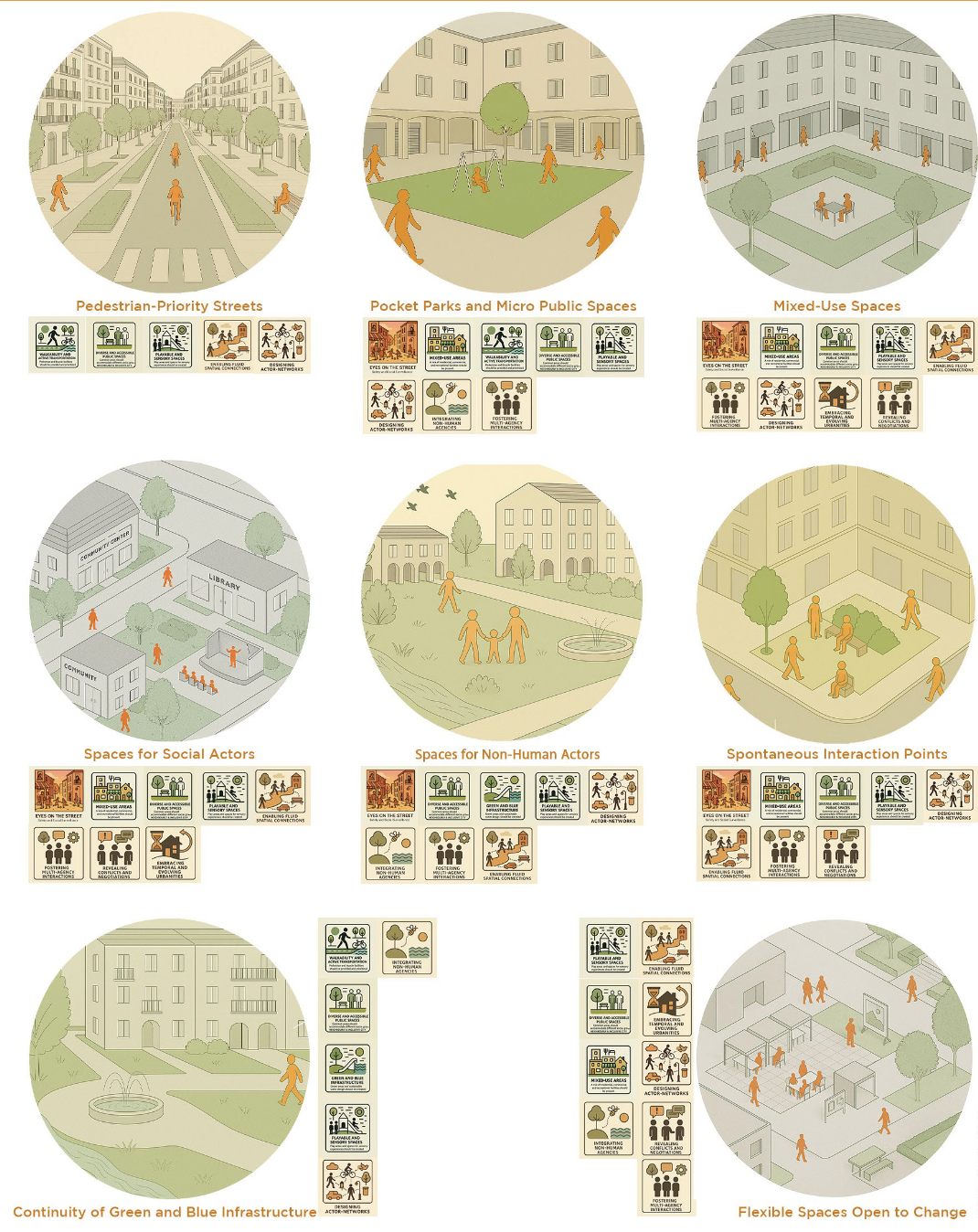 Oruç Reis and Sancaktepe Neighborhoods’ Studies