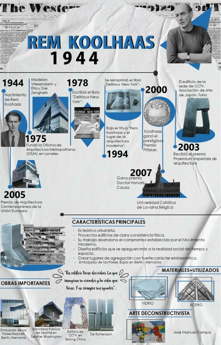 REM KOOLHAAS / ESLEM NİSA KORKMAZ