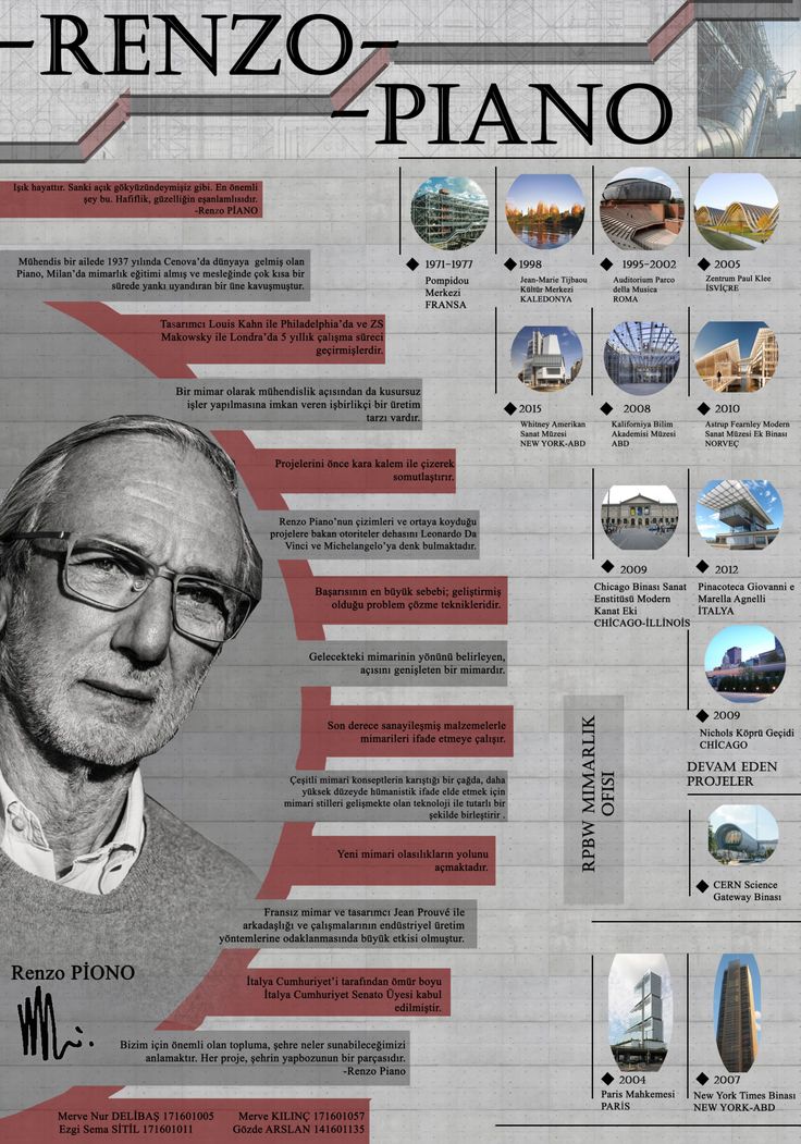 RENZO PİANO / BETÜL ASLAN