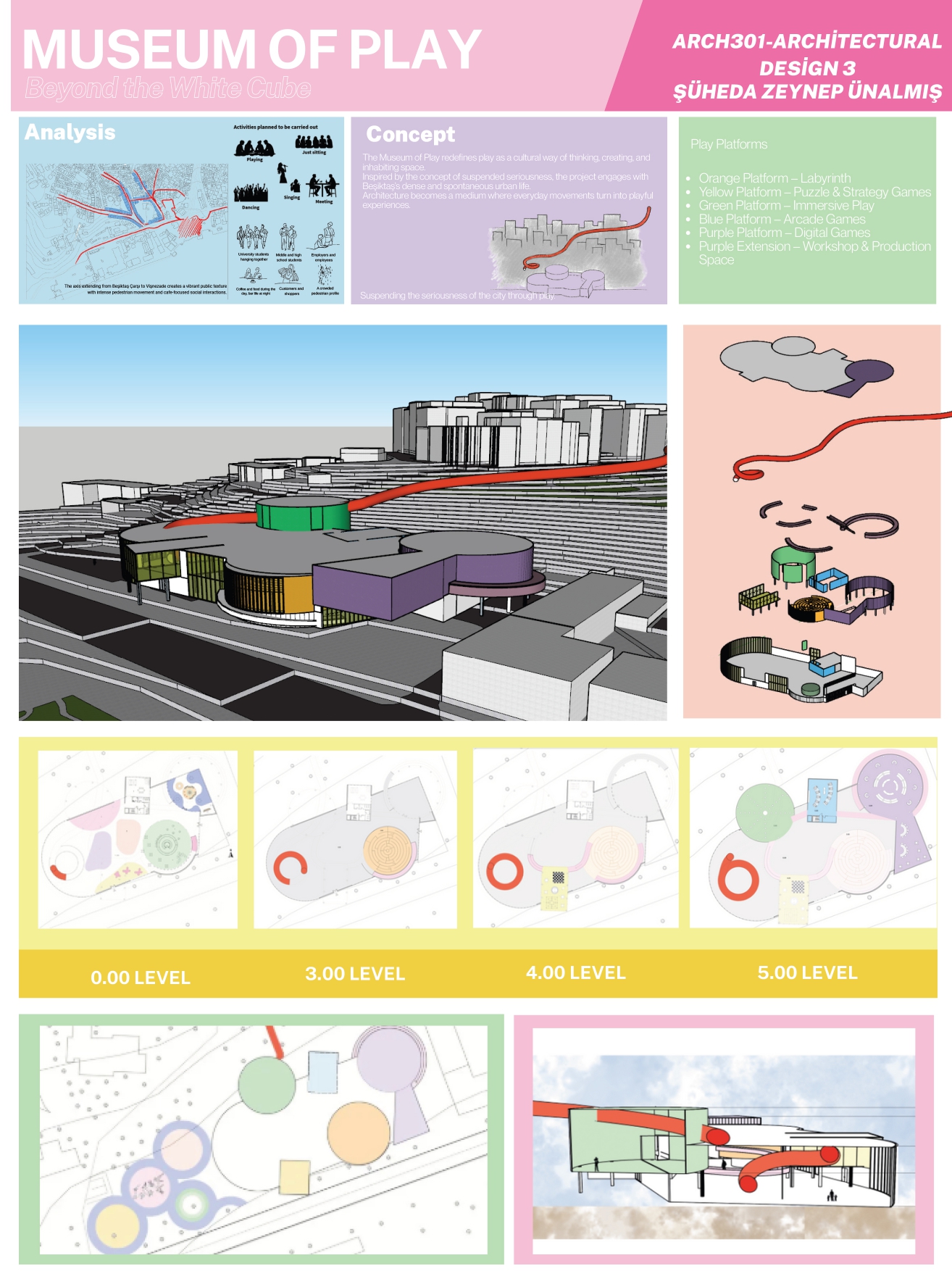 Museum of Play/ ŞÜHEDA ZEYNEP ÜNALMIŞ