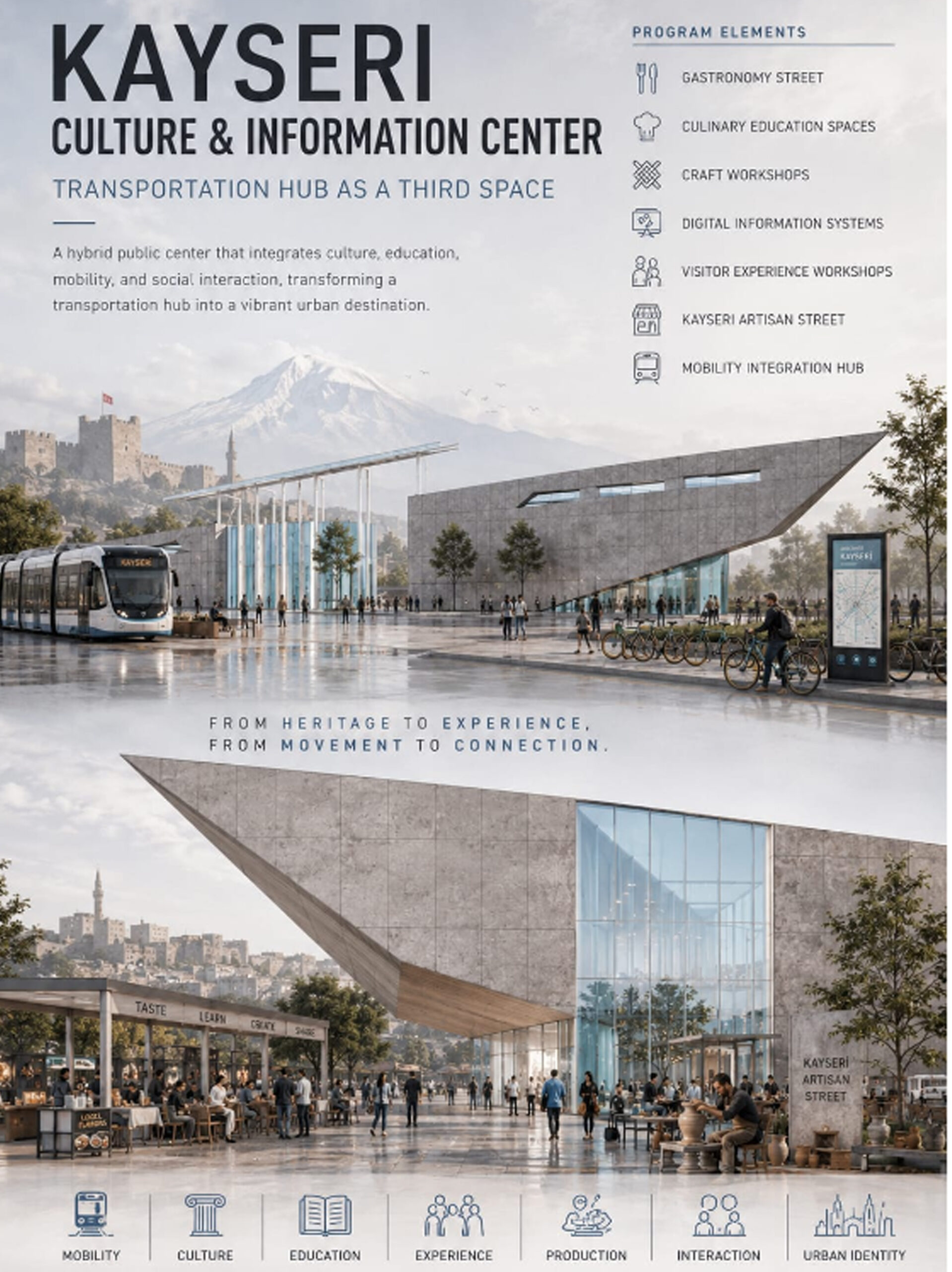 TRANSPORTATION HUB AS A THIRD SPACE – KAYSERI CULTURE AND INFORMATION CENTER / KARDELEN YURDAKAN